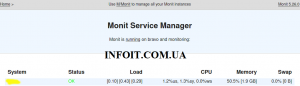 Как установить Monit на CentOS 8