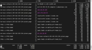 10 примеров команд iftop в Linux 7